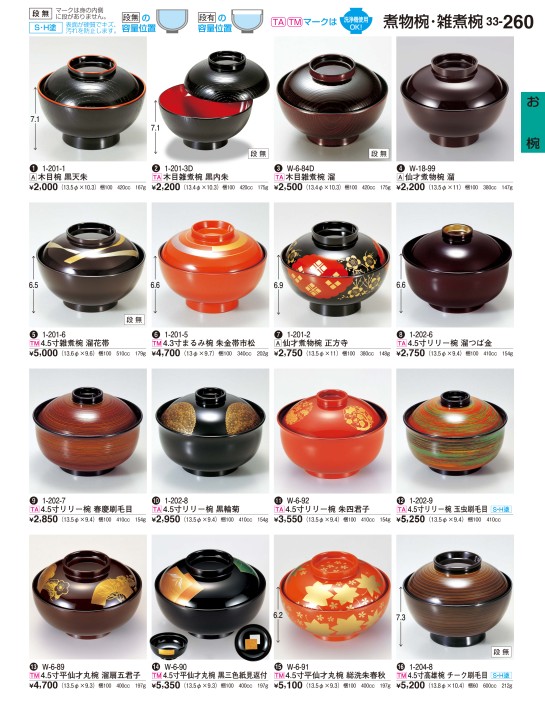 朱漆 輪花模様 小皿 十件 時代物(A733) 銹瑠璃青磁釉蓮鷺文輪花三足皿 文化遺産オンライン